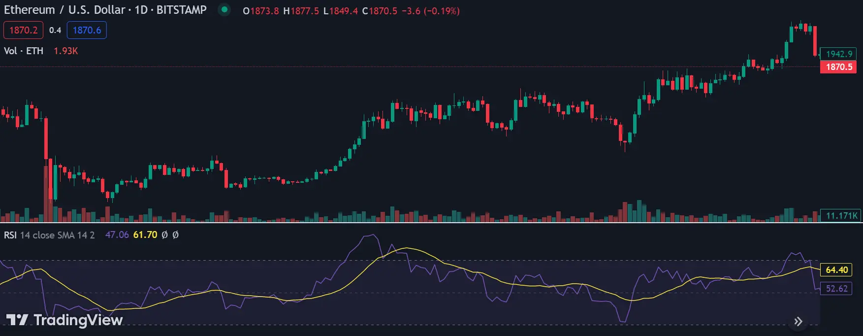 Relative Strength Index Indicator